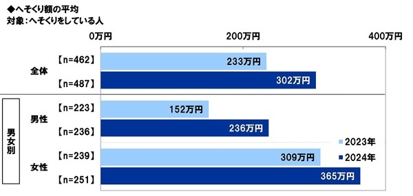 スパークス・アセット・マネジメント調べ　夫婦仲をお手本にしたい芸能人夫婦　1位「庄司智春さん・藤本美貴さん」2位「杉浦太陽さん・辻希美さん」