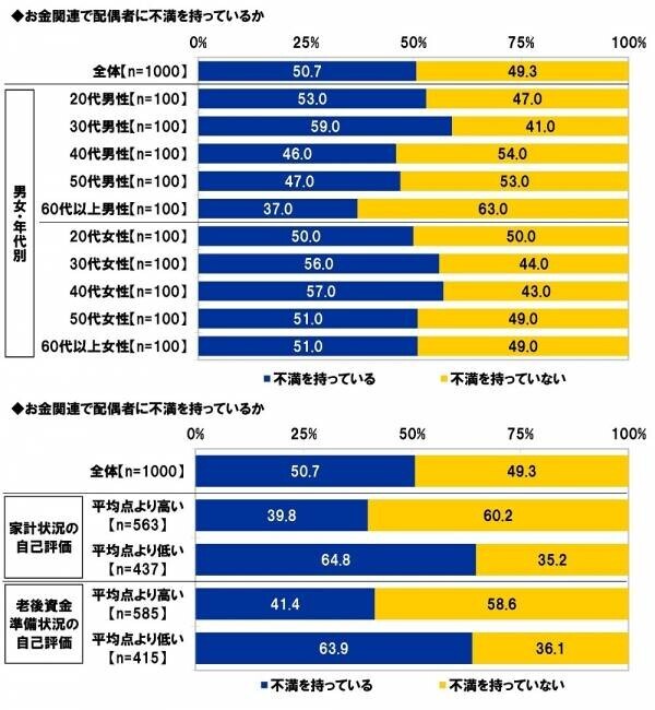 スパークス・アセット・マネジメント調べ　夫婦仲をお手本にしたい芸能人夫婦　1位「庄司智春さん・藤本美貴さん」2位「杉浦太陽さん・辻希美さん」