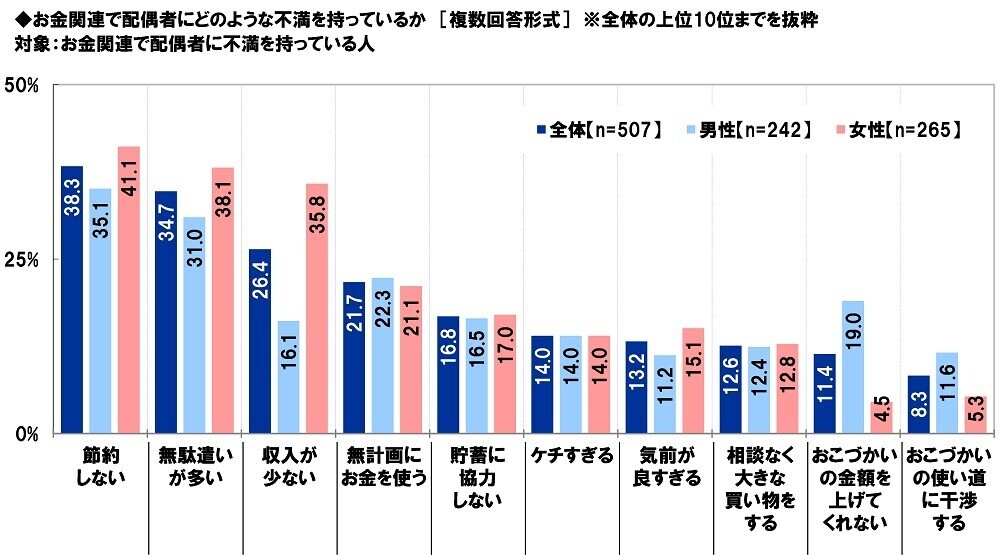 スパークス・アセット・マネジメント調べ　夫婦仲をお手本にしたい芸能人夫婦　1位「庄司智春さん・藤本美貴さん」2位「杉浦太陽さん・辻希美さん」