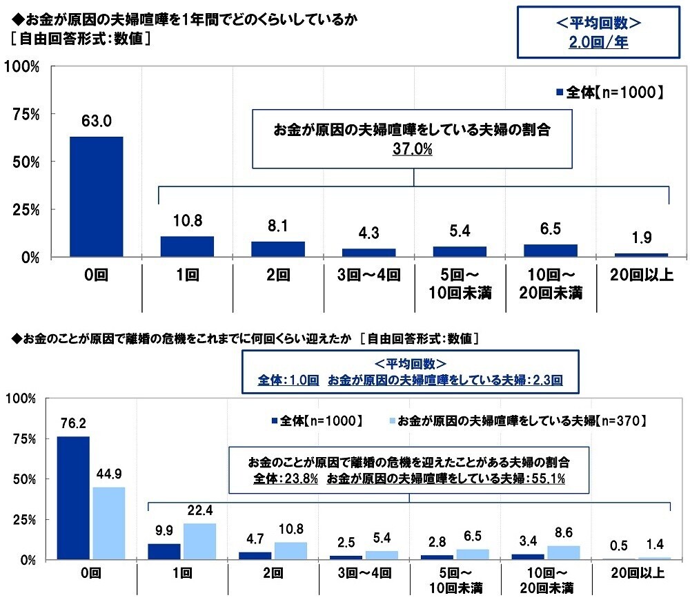 スパークス・アセット・マネジメント調べ　夫婦仲をお手本にしたい芸能人夫婦　1位「庄司智春さん・藤本美貴さん」2位「杉浦太陽さん・辻希美さん」