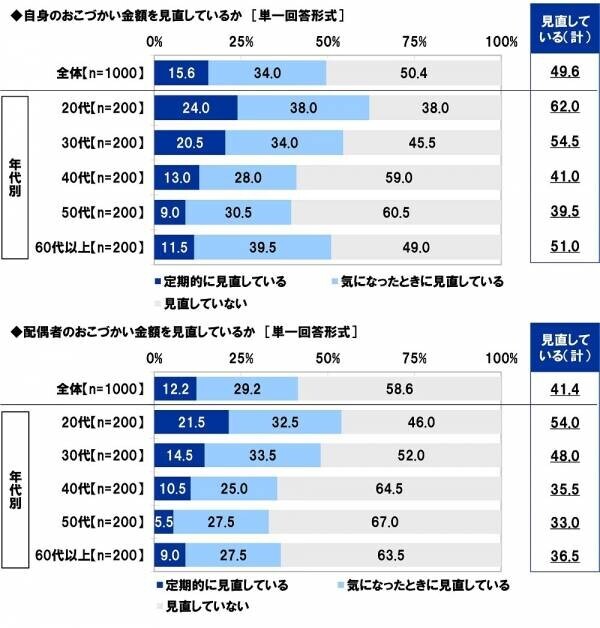 スパークス・アセット・マネジメント調べ　夫婦仲をお手本にしたい芸能人夫婦　1位「庄司智春さん・藤本美貴さん」2位「杉浦太陽さん・辻希美さん」