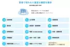 駿台グループ、校務支援システム「賢者クラウド」をリリース