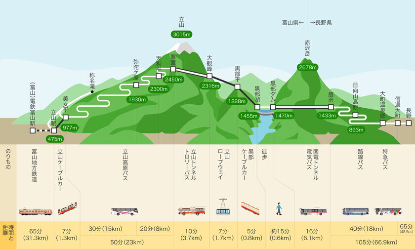 ありがとう！日本最後の「立山トンネルトロリーバス」　11月30日(土)のラストランまでカウントダウン！