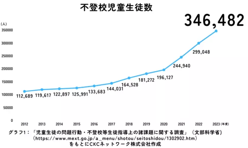 不登校のお子さまのための学びの多様性を拡げるための制度　ICTを活用した「出席扱い制度」について第5回オンライン説明会を12/14(土)実施