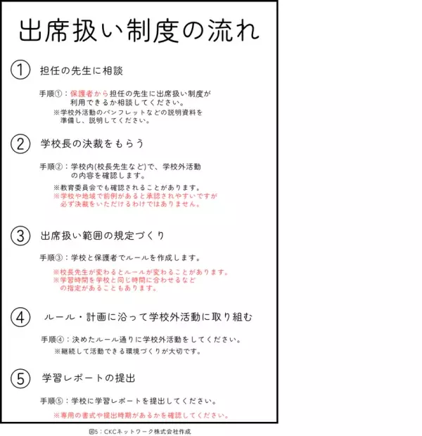 不登校のお子さまのための学びの多様性を拡げるための制度　ICTを活用した「出席扱い制度」について第5回オンライン説明会を12/14(土)実施