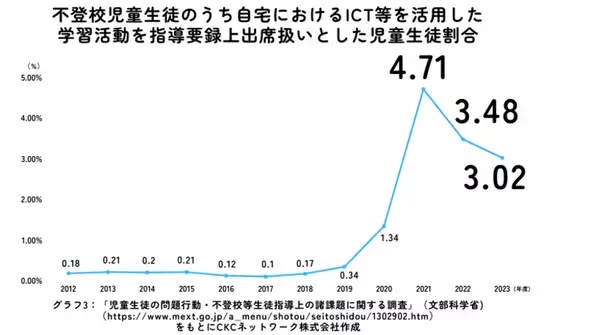 不登校のお子さまのための学びの多様性を拡げるための制度　ICTを活用した「出席扱い制度」について第5回オンライン説明会を12/14(土)実施