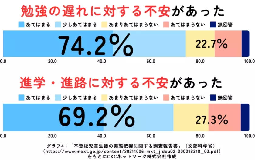 不登校のお子さまのための学びの多様性を拡げるための制度　ICTを活用した「出席扱い制度」について第5回オンライン説明会を12/14(土)実施