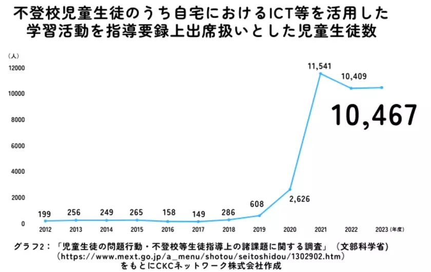 不登校のお子さまのための学びの多様性を拡げるための制度　ICTを活用した「出席扱い制度」について第5回オンライン説明会を12/14(土)実施