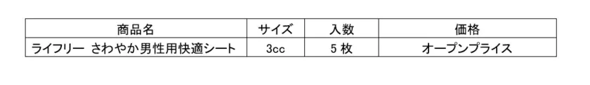 男性の約5人に1人が尿もれを経験、約半数がケアを行わず　～11月19日の「国際男性デー」に合わせ調査、ケア用品市場は10年で約9倍※～