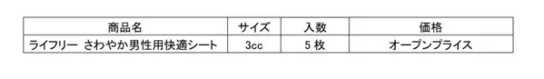 男性の約5人に1人が尿もれを経験、約半数がケアを行わず　～11月19日の「国際男性デー」に合わせ調査、ケア用品市場は10年で約9倍※～