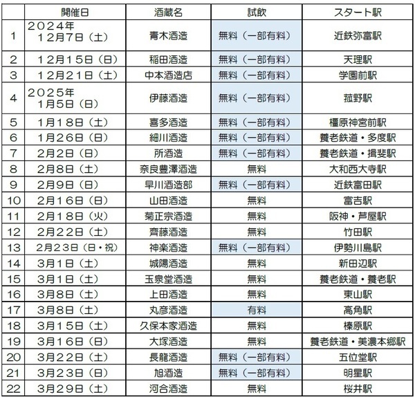～酒蔵と名所を巡るハイキング～「酒蔵みてある記」を開催！お酒の試飲や、清酒などが当たる「お楽しみ抽選会」も実施