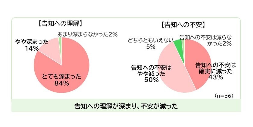 第三者の精子提供で繋がる「私たちの家族の物語を伝える絵本」第2回共同作成会を11月23日(土)に渋谷で開催