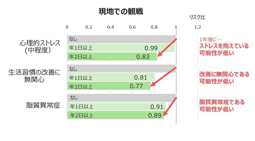 スポーツを観るとこころが元気に！現地観戦はもちろんメディア観戦でも―世界初！スポーツ観戦の長期的な健康効果を解明―