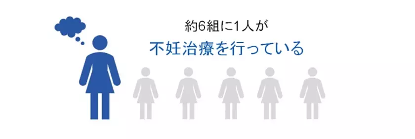 「ソフィ おまもり保険 女性向け医療サポート」スタート～生理管理アプリ『ソフィBe』で取り扱いを開始～