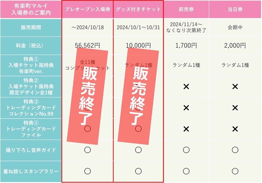 2024年12月14日(土)より有楽町マルイ・なんばマルイ・博多マルイにて「まちカドまぞく だぶるあにばーさりー展～まぞくたちの進む道～」が開催決定！