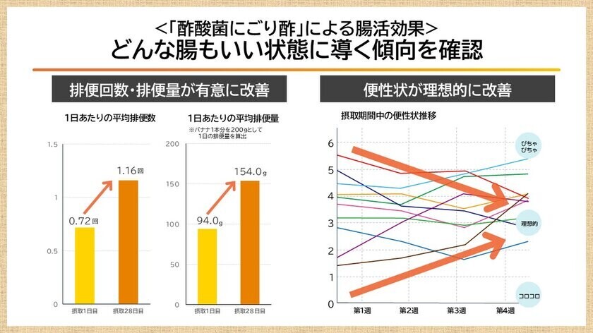 【11月25日は「いいにごり酢の日」制定 記念セミナー】古くて新しい“江戸の食薬、酢酸菌にごり酢”　旨味豊かな酢酸菌で、腸活・免疫力アップをサポート