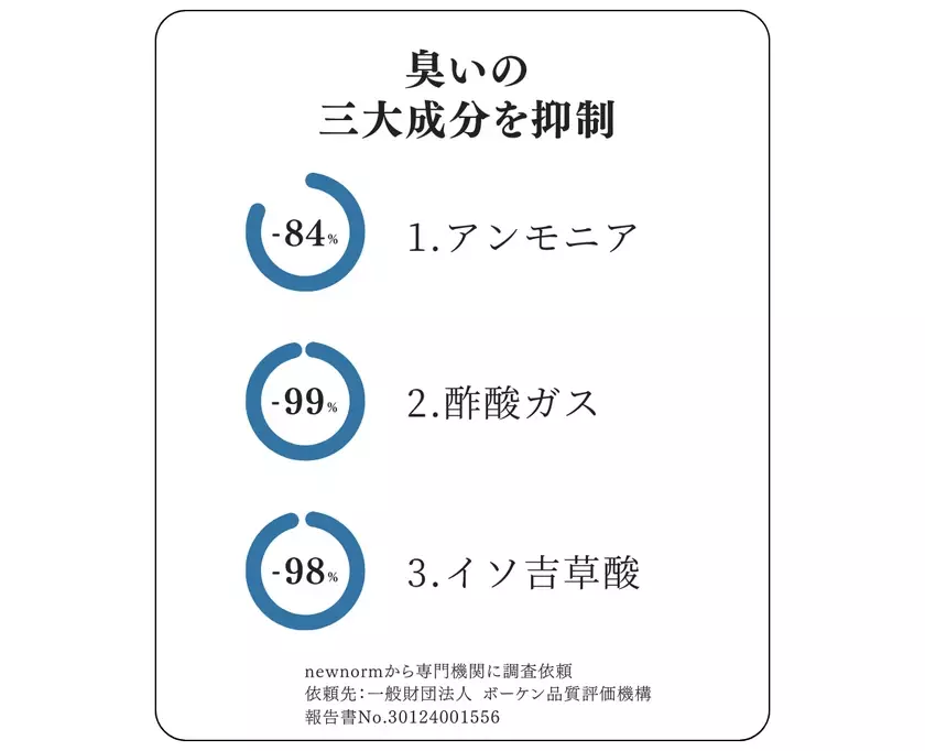 プライベートウェアブランド『newnorm／ニューノーム』の「ヘンプコットンアンダーウェア」が目標金額500％を突破！11月29日(金)までMakuakeにて数量限定販売中