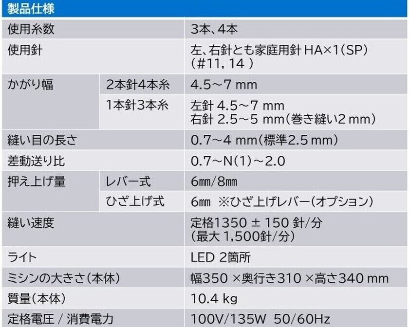 JUKI家庭用小型ロックミシン「MO-2900」が12月11日発売　「自動糸調子」「イージースレッダー」を採用