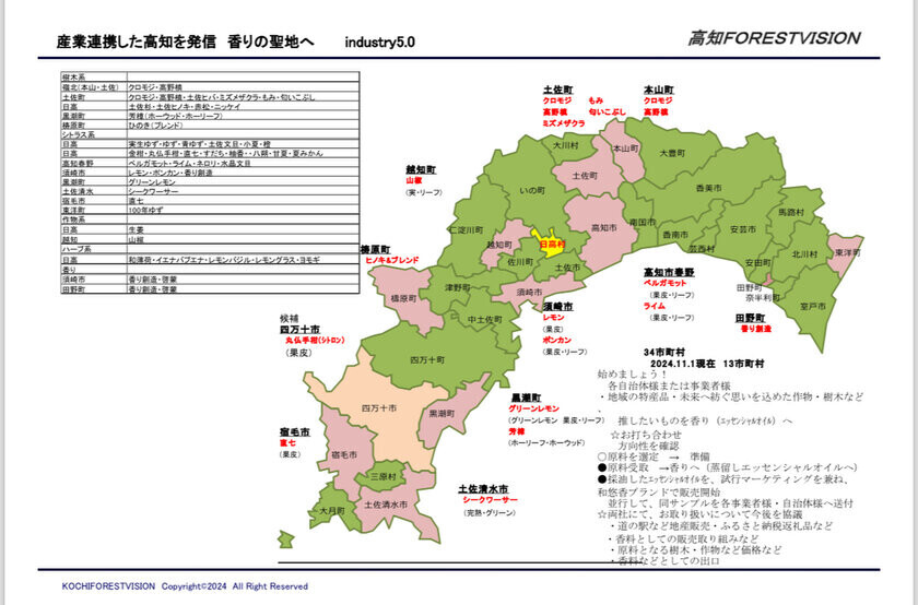 高知県須崎市との高知県産業振興事業連携　須崎市の資源、立目ぽんかんを活用したエッセンシャルオイル・香りの創造から地域を超えた産業振興事業　～　資源・産業循環型社会の実現に向けて　～