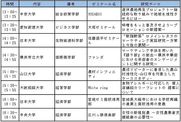 「農」「食」「地域」「ＪＡ」に関する大学生の研究発表大会「アグリカルチャーコンペティション2024 第８回大会」決勝の開催