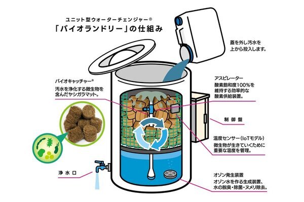 微生物の力を活用した水再生浄水器「バイオランドリー」が令和6年度新潟県知事表彰技術賞を受賞　～能登半島地震の被災地でも活躍～