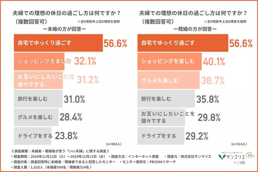 憧れの芸能人夫婦第1位は「庄司智春・藤本美貴」2位は「杉浦太陽・辻希美」気になる人気の理由は？