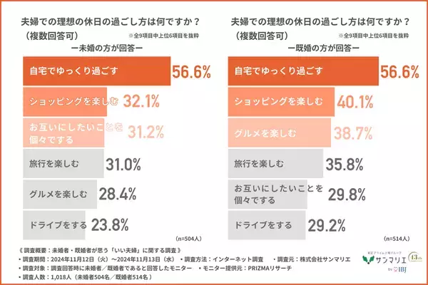 憧れの芸能人夫婦第1位は「庄司智春・藤本美貴」2位は「杉浦太陽・辻希美」気になる人気の理由は？