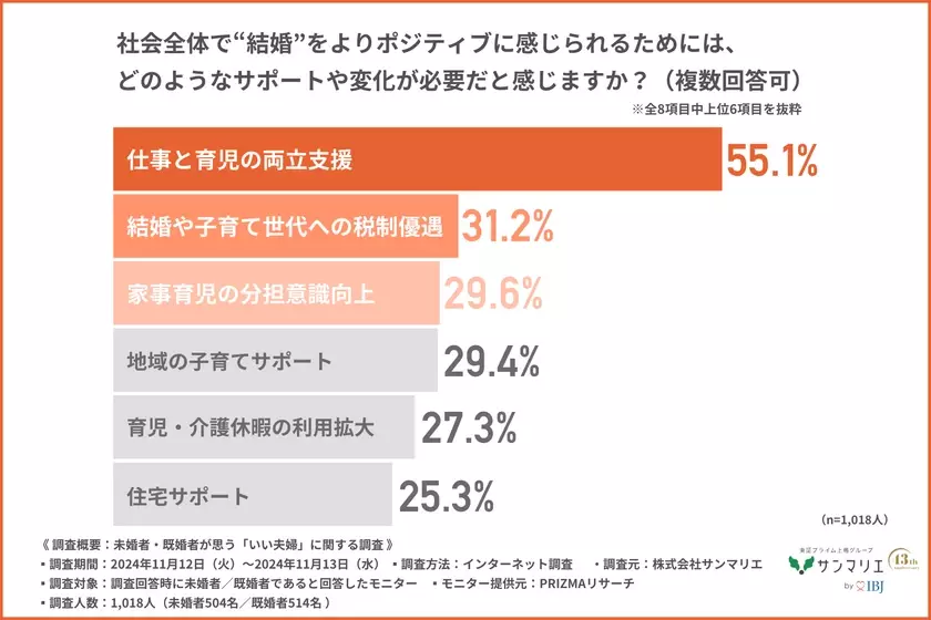 憧れの芸能人夫婦第1位は「庄司智春・藤本美貴」2位は「杉浦太陽・辻希美」気になる人気の理由は？