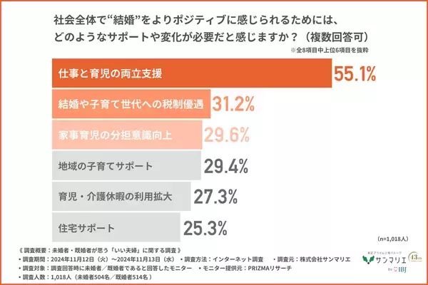 憧れの芸能人夫婦第1位は「庄司智春・藤本美貴」2位は「杉浦太陽・辻希美」気になる人気の理由は？