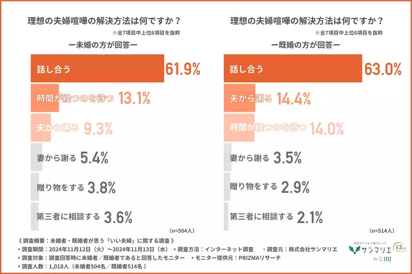 憧れの芸能人夫婦第1位は「庄司智春・藤本美貴」2位は「杉浦太陽・辻希美」気になる人気の理由は？