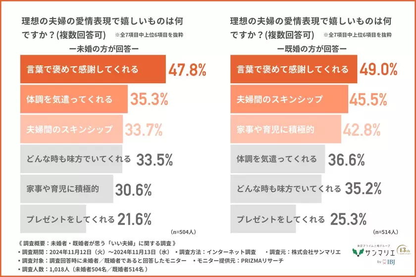 憧れの芸能人夫婦第1位は「庄司智春・藤本美貴」2位は「杉浦太陽・辻希美」気になる人気の理由は？