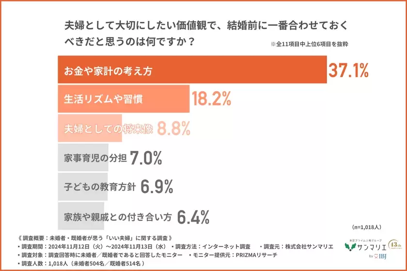 憧れの芸能人夫婦第1位は「庄司智春・藤本美貴」2位は「杉浦太陽・辻希美」気になる人気の理由は？