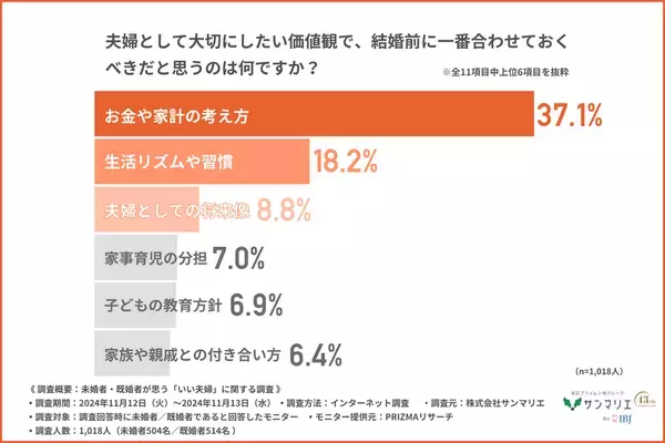 憧れの芸能人夫婦第1位は「庄司智春・藤本美貴」2位は「杉浦太陽・辻希美」気になる人気の理由は？