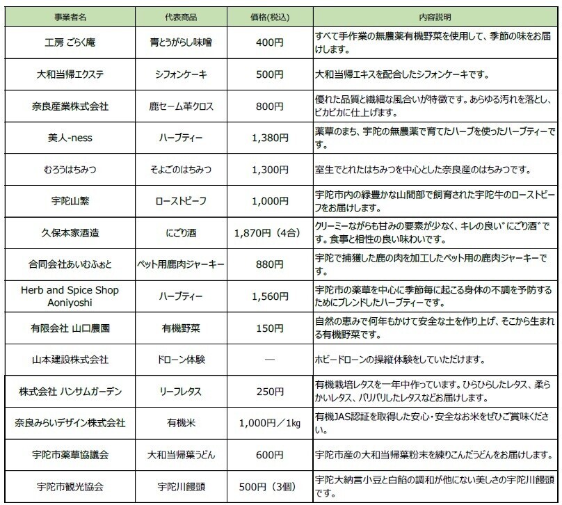 ～電車内で宇陀市産の大和野菜などを販売～「電車de宇陀産マルシェ in 大和八木駅」を開催！宇陀市の魅力を伝える観光PRも実施