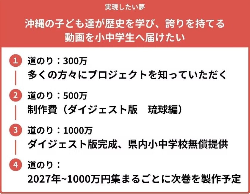 未来をつなぐ――沖縄から世界へ「琉球・沖縄の誇り」を届ける学習動画制作プロジェクト始動　2026年秋、首里城正殿復元完成に合わせ公開予定　沖縄県内小中学校へ無償提供、全国からの支援をクラウドファンディングで募集中