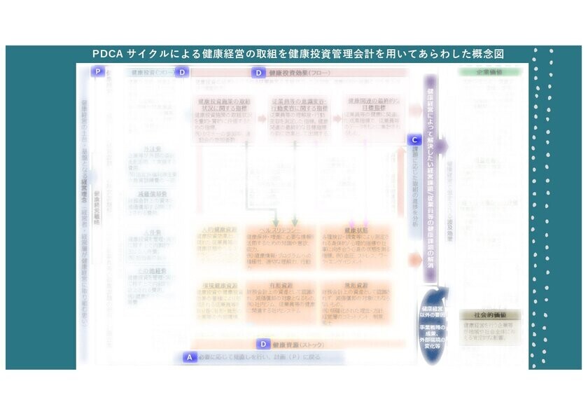 産業医／健康経営エキスパートアドバイザーによる無料セミナー「経営者のための失敗しない健康経営」を大阪市で開催