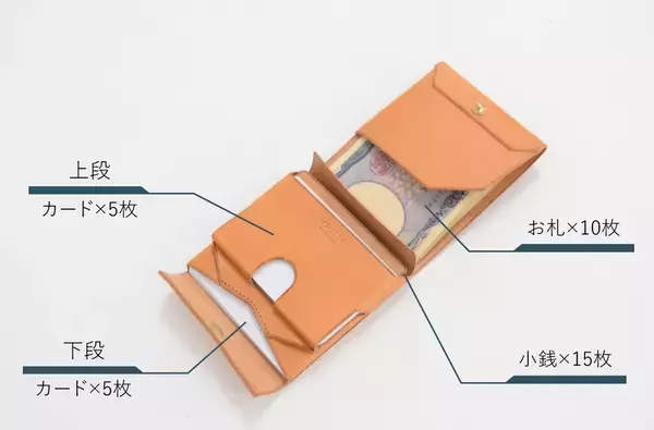 カード10枚を2か所に収納！小さく薄く大容量！こだわりの二折り財布『エンジーマ』をMakuakeにて11月19日(火)に公開！！公開初日に目標金額達成！