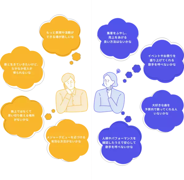 歌で収益をあげる！シンガーマッチングサービス夢への架け橋「KAKERU」　11月29日リリース開始