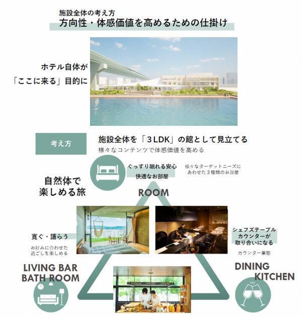 高付加価値型ホテル「セトレ名古屋(仮称)」2026年春に開業が決定！東海地区にセトレ初出店