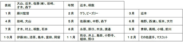 「阪神タイガース カレンダー 2025（壁掛けタイプ）」11月23日（土・祝）発売開始！！～年間ページには最多盗塁者賞の近本選手、最優秀中継ぎ投手賞の桐敷選手が登場！！～