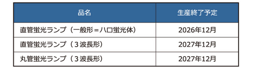 株式会社ホタルクス、蛍光ランプ製品生産終了のご案内　より環境に配慮したLED照明の普及を目指す