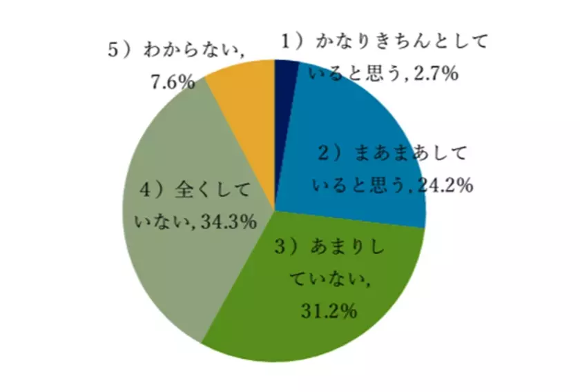 今、話題の「オーラルフレイル」という言葉をご存じですか？口腔ケアの新しい概念について、舌ブラシのシキエンが30代～60代の大人女性に調査！