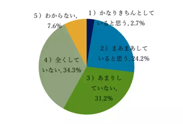 今、話題の「オーラルフレイル」という言葉をご存じですか？口腔ケアの新しい概念について、舌ブラシのシキエンが30代～60代の大人女性に調査！