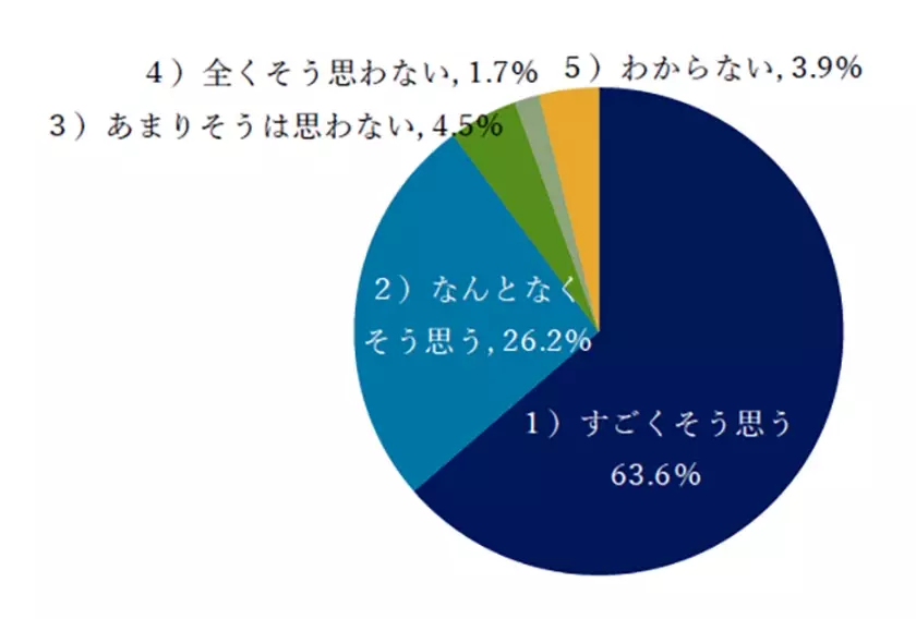 今、話題の「オーラルフレイル」という言葉をご存じですか？口腔ケアの新しい概念について、舌ブラシのシキエンが30代～60代の大人女性に調査！