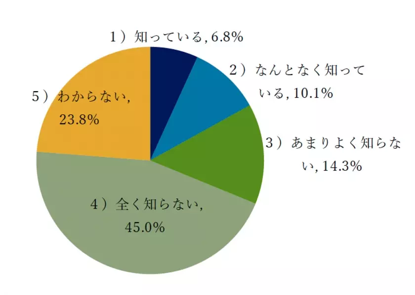 今、話題の「オーラルフレイル」という言葉をご存じですか？口腔ケアの新しい概念について、舌ブラシのシキエンが30代～60代の大人女性に調査！