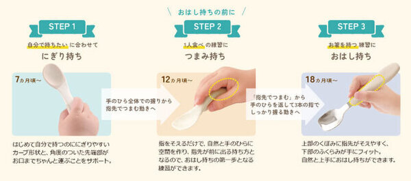 ママパパと赤ちゃんにうれしい工夫がいっぱいのベビー食器！リッチェル「トライ」シリーズがフルリニューアル　～離乳食初期から成長にあわせてステップアップ～