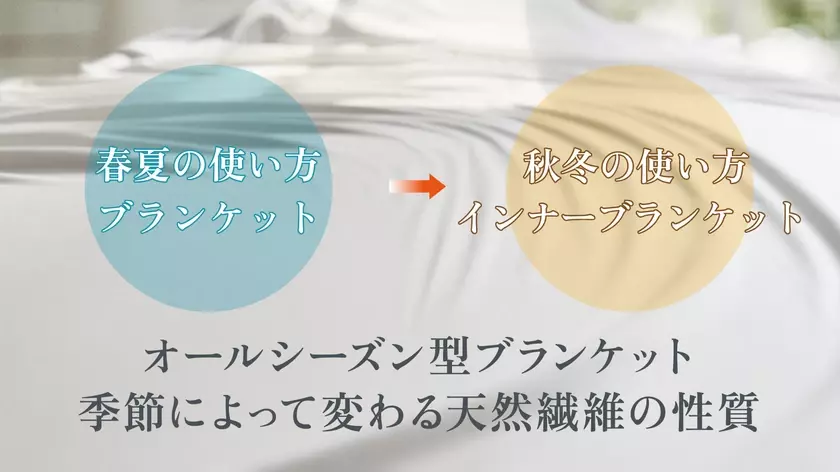 新春のセルフメンテナンスは睡眠環境調整の寝具で！スポーツ界発・高機能ボタニカルブランケット「リブラン」11月29日(金) Makuakeで販売開始