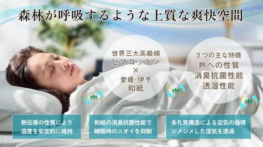 新春のセルフメンテナンスは睡眠環境調整の寝具で！スポーツ界発・高機能ボタニカルブランケット「リブラン」11月29日(金) Makuakeで販売開始