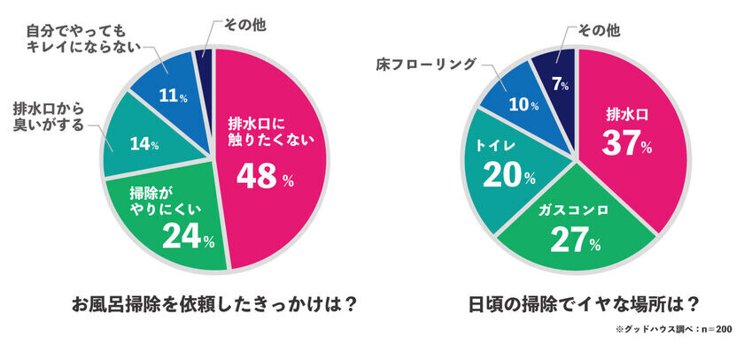 ハウスクリーニング会社が本気で開発！排水口専用パイプクリーナー「最強くん」強力ジェルが髪の毛・ヌメリをパワフル分解！