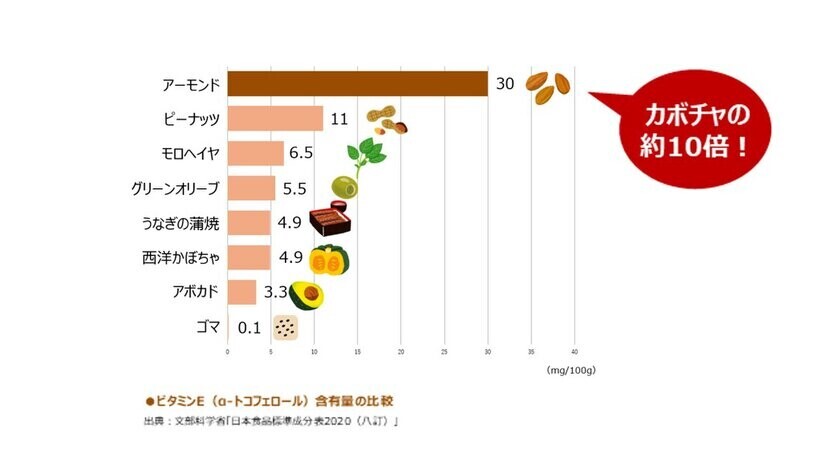 男女600人に聞いたアーモンドミルク利用実態調査　アーモンドミルクを利用する頻度が高い人は、機能を実感し、アレンジを楽しんでいる！～専門家に聞く“冬に嬉しい！アーモンドミルクを摂る理由”＆“ホットレシピ”を公開～